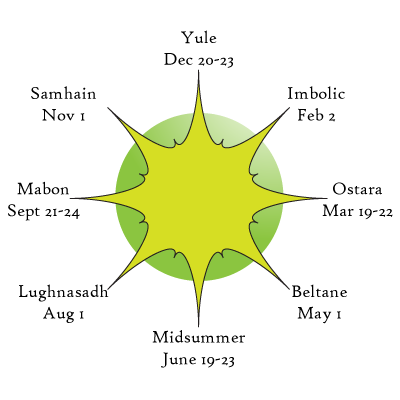 Jahreskreis Symbol